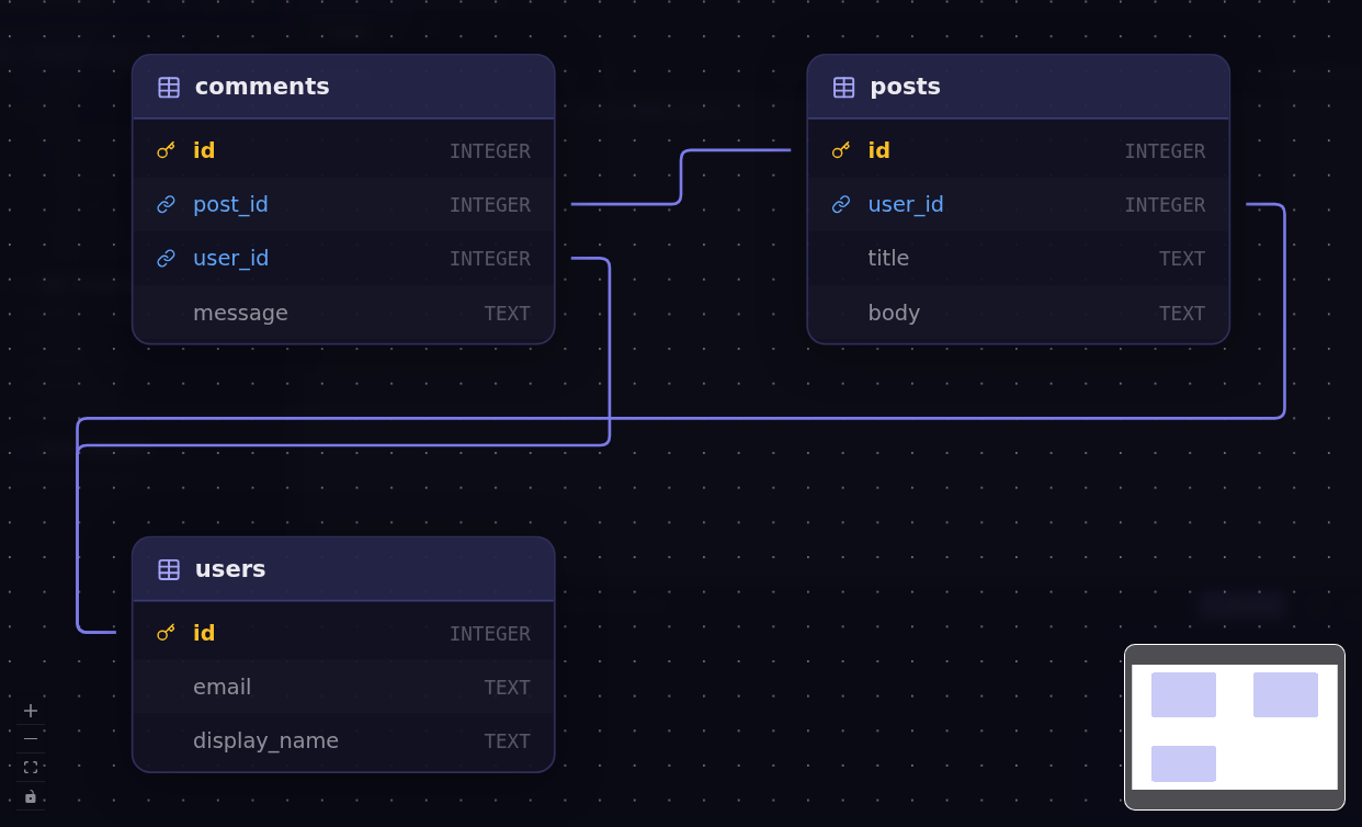 KobeanSQL schema visualizer showing an ER diagram with tables and foreign-key relationships